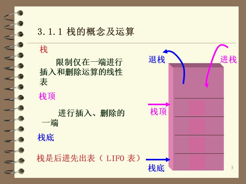 栈和队列的详细讲解.ppt