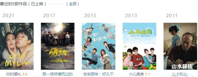 《你的婚礼》票房逆袭,打了多少名导演和老戏骨的脸面